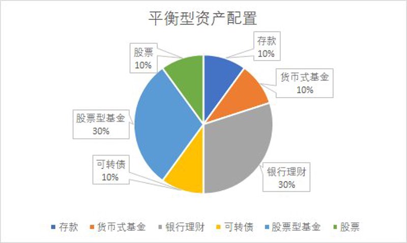 资产管理公司如何在竞争中脱颖而出