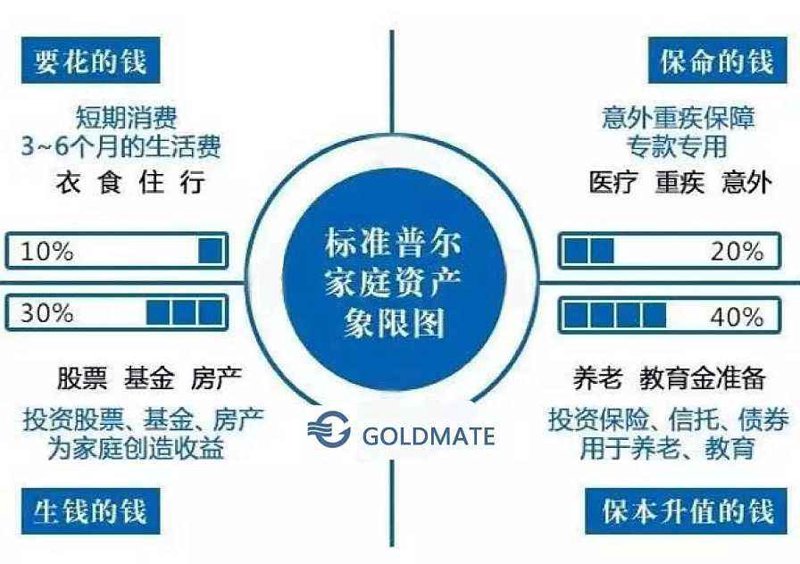 资产管理公司的行业新动向